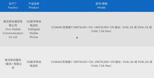 vivos系列最新爆料,颠覆视觉体验，引领科技潮流  第1张